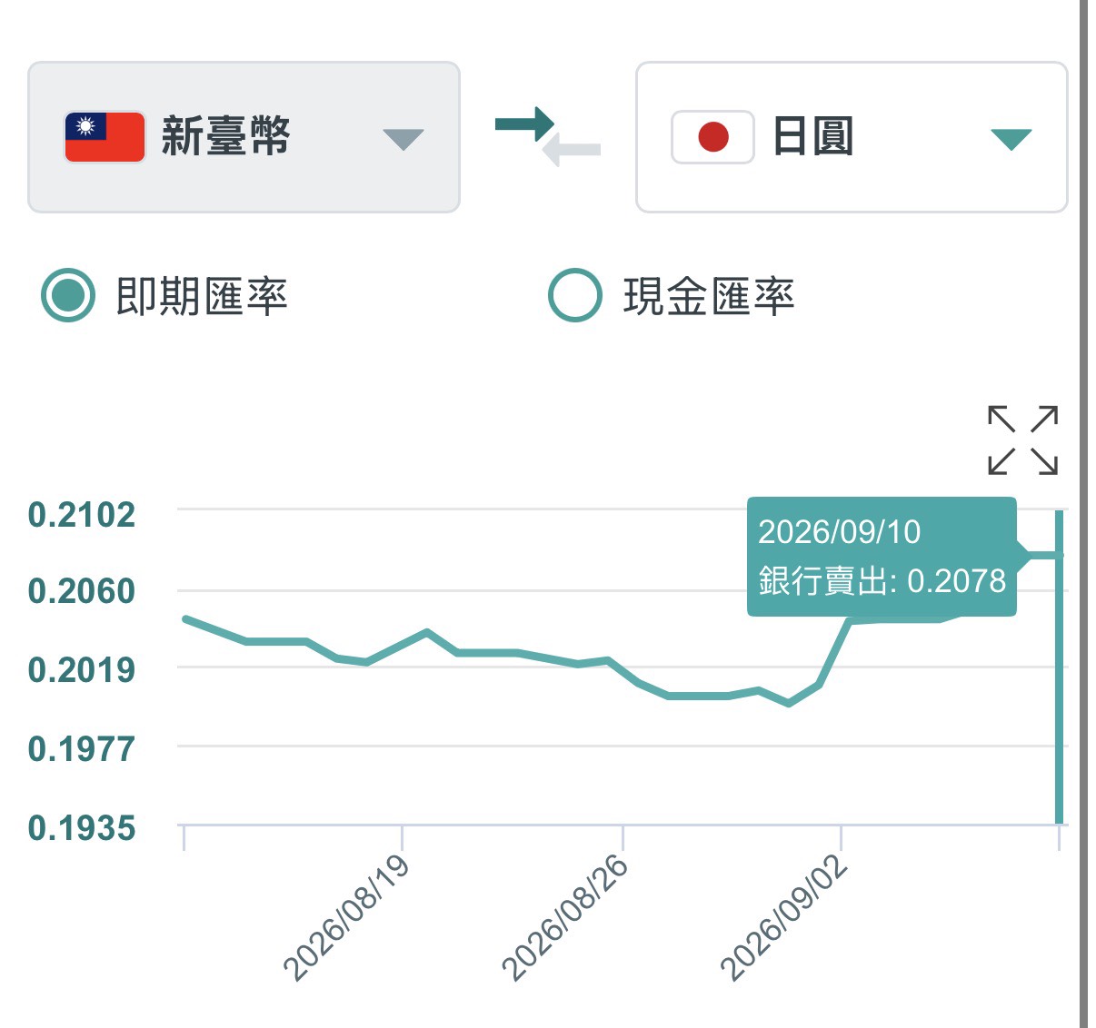日幣匯率波動